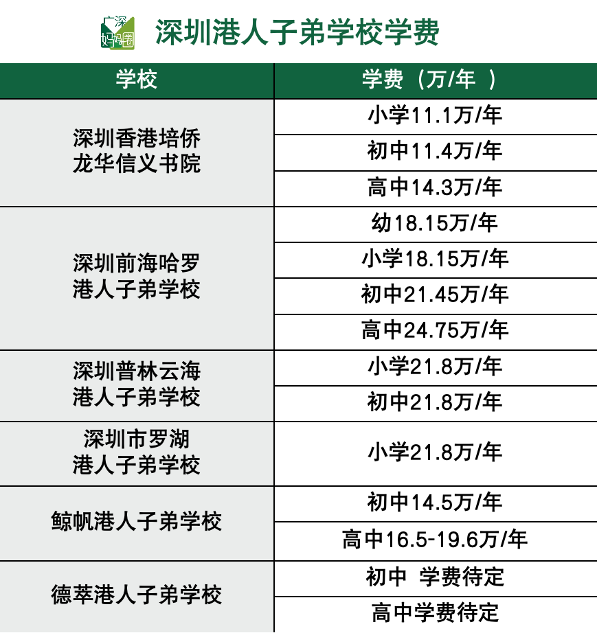 在深圳，1000万读不起国际化学校？！81所学校学费最全盘点  深国交 深圳国际交流学院 国际学校 第6张